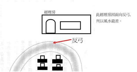 彎路 風水|反弓路簡介及化解方法